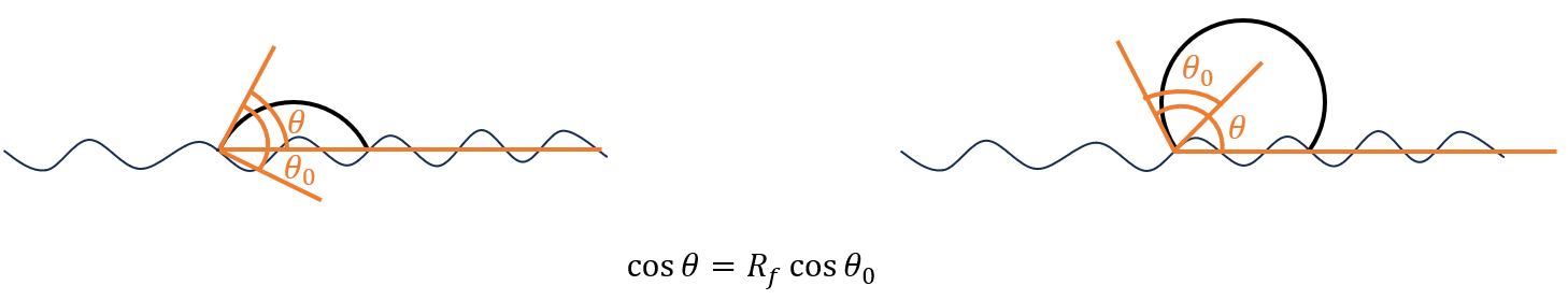 接触角的测量原理