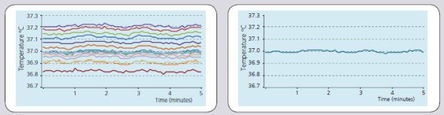 二氧化碳培养箱的加热方式
