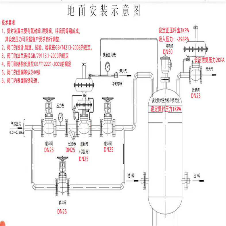 氮封系統(tǒng)08.jpg 氮封系統(tǒng)08.jpg
