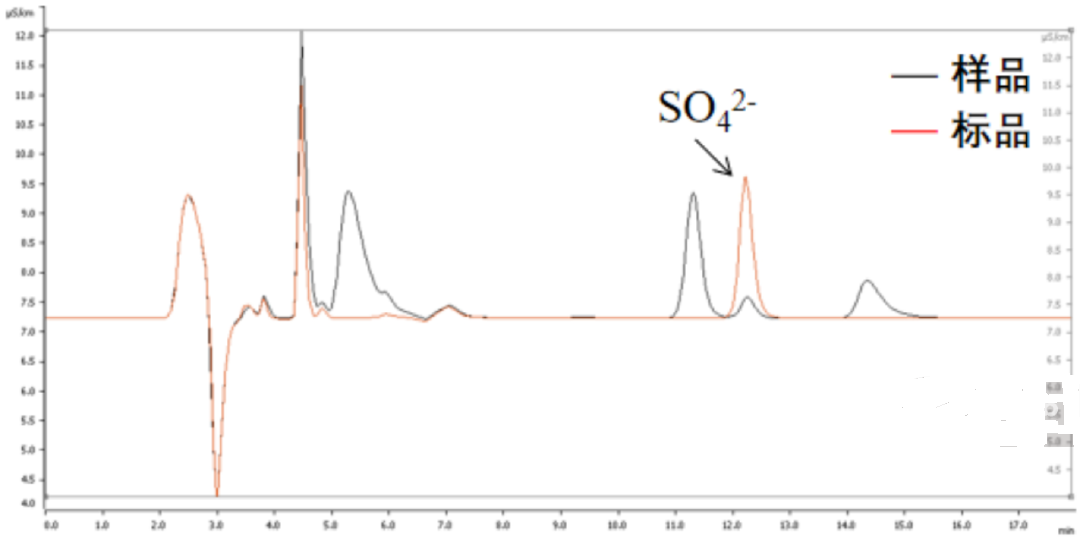 一文详解离子色谱仪