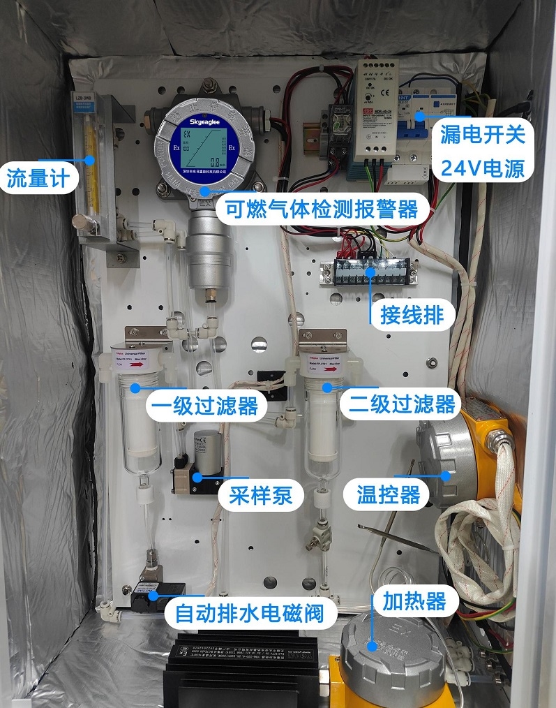 气体预处理系统
