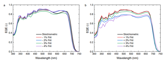 宽能隙钙钛矿添加剂工程：ABX₃计量比是关键