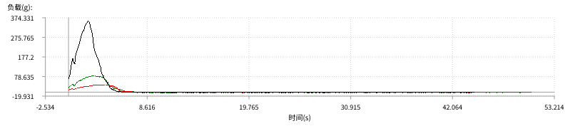 彩妆出厂必检——质构仪精准完成口红力学性能测试