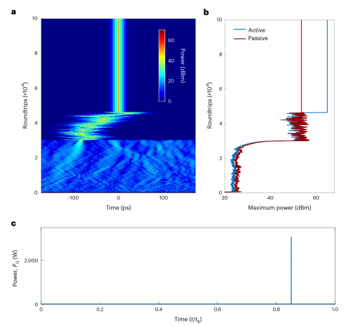 img_134145752884362700.png 宇稱時間對稱激光器-耗散孤子