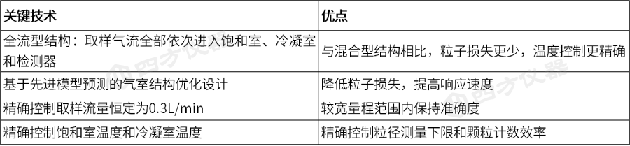 机动车制动排放测试系统解决方案
