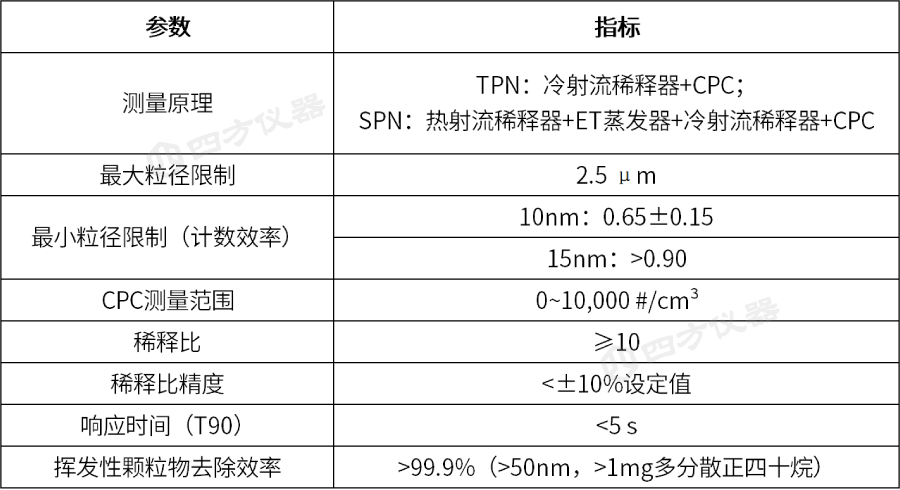机动车制动排放测试系统解决方案
