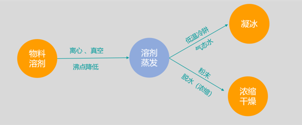 国产工业型真空离心浓缩仪的突破——上海般诺生物一体式浓缩仪深度解析