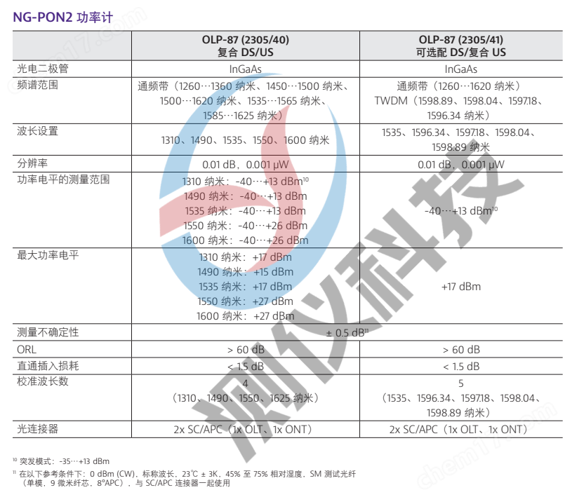 美國VIAVI OLP-87 便攜式PON功率計
