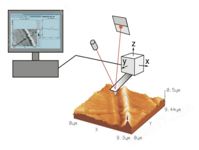 原子力超分辨熒光顯微鏡