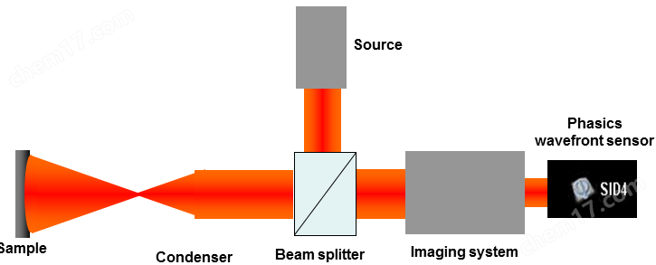 法國Phasics SID4系列波前分析儀