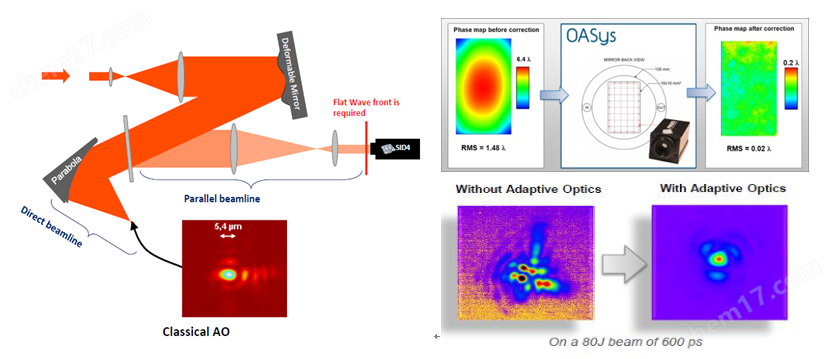 法國Phasics SID4系列波前分析儀