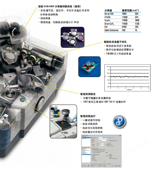 image.png 傅立葉變換紅外光譜