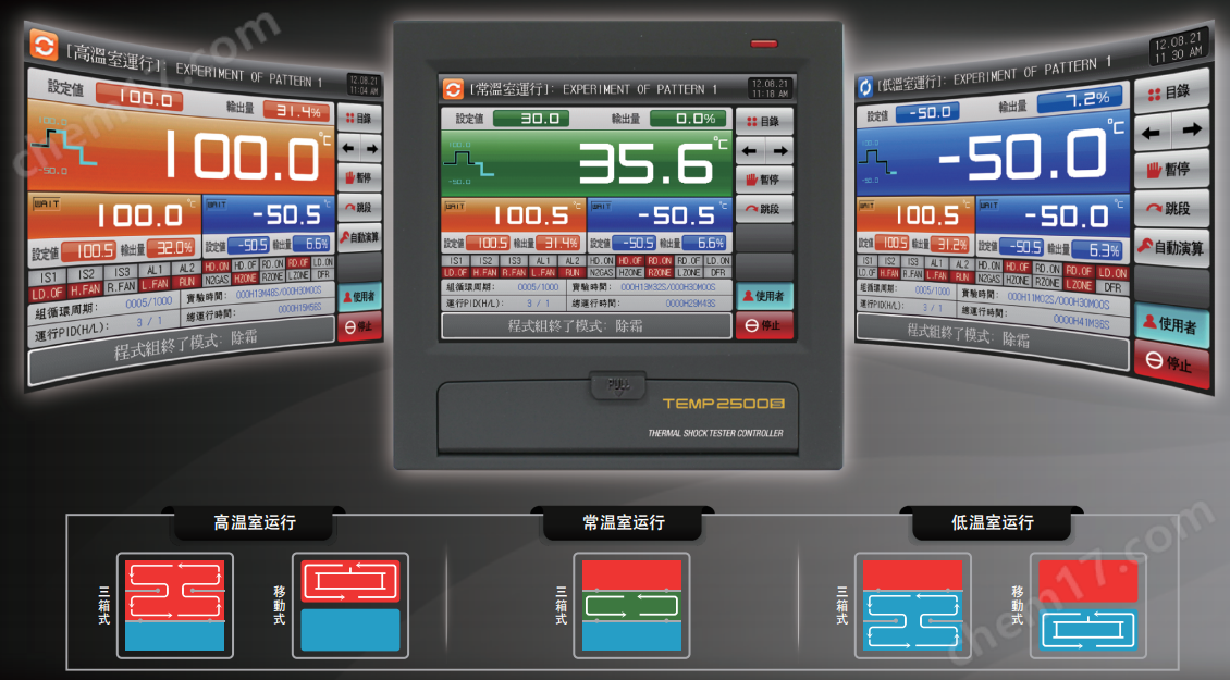 <strong><strong>DE-TST兩箱式冷熱沖擊試驗(yàn)箱</strong></strong>2.png DE-TST兩箱式冷熱沖擊試驗(yàn)箱