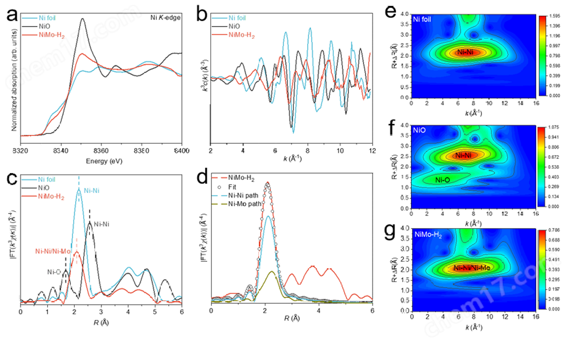 臺式X射線吸收精細結(jié)構(gòu)譜儀-easyXAFS