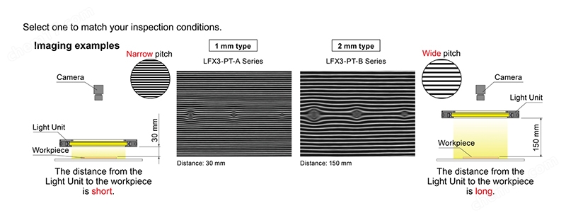 神崎優(yōu)勢(shì)現(xiàn)貨CCS日本光源LFX3-50IR860-PT-A