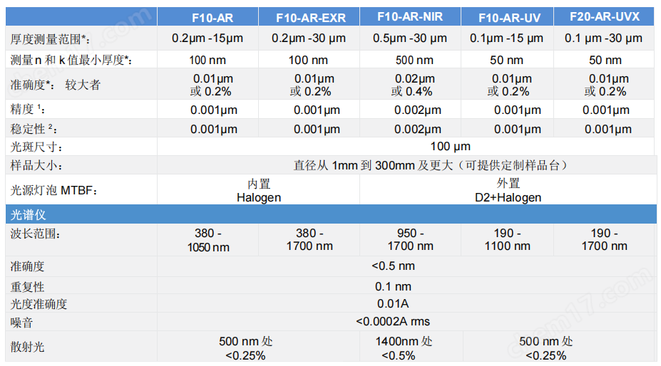 屏幕截圖 2025-10-20 171807.png 薄膜厚度測量儀