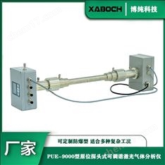 激光氣體分析儀廠家
