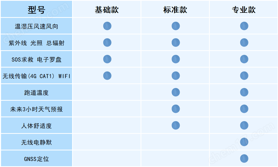 自動袖珍手持氣象儀