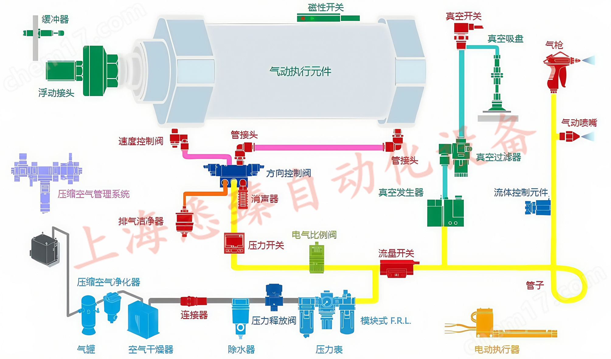 電磁閥