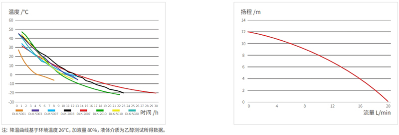 447.png 低温冷却循环泵