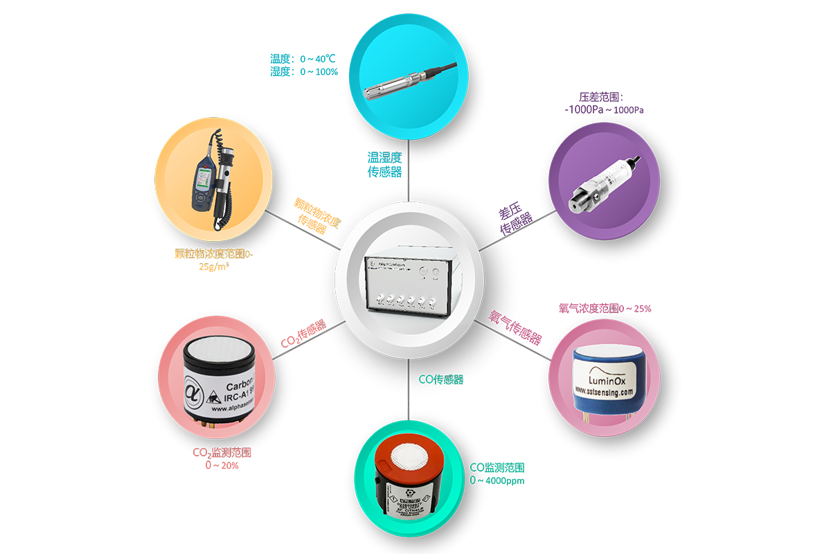 638330972822674883159.png 紧凑桌面型动物全身暴露染毒系统