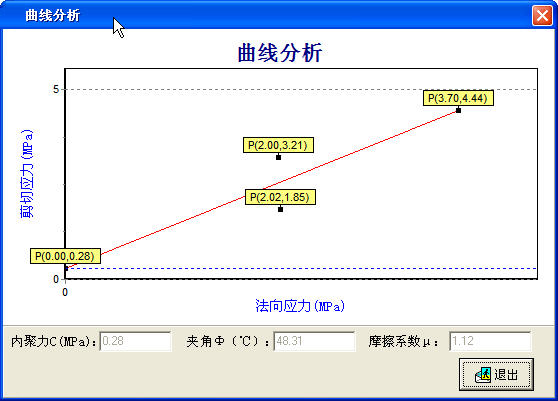 1000KN微机控制电液伺服岩石直剪仪