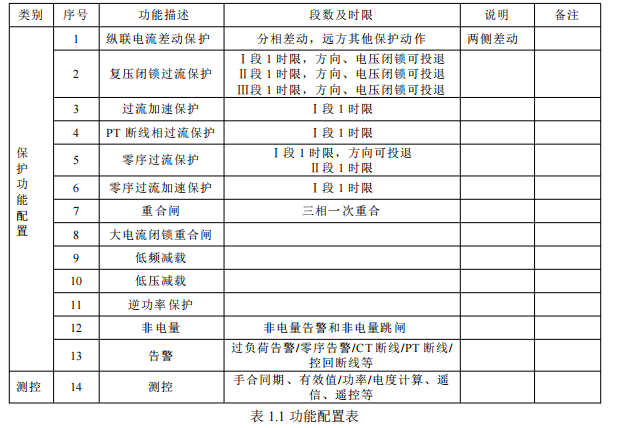 image.png 安科瑞AM6-LD线路光纤纵差保护测控装置