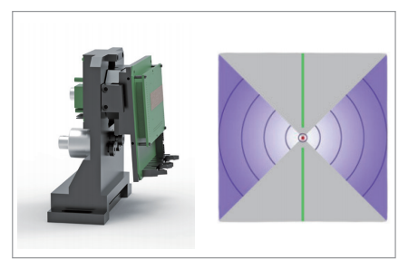 自動對中技術(shù).png 在線監(jiān)測與控制系統(tǒng)廠家 激光粒度分析儀
