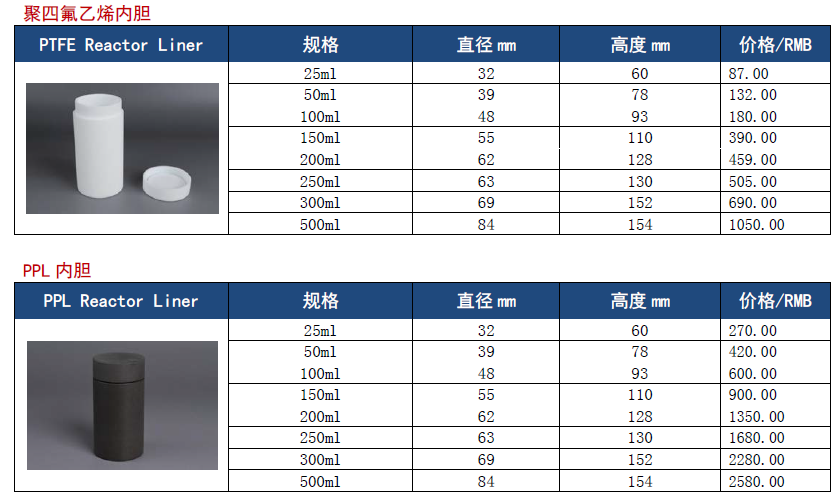 QQ20250625-104131.png 聚四氟乙烯PTFE内胆/PPL内胆
