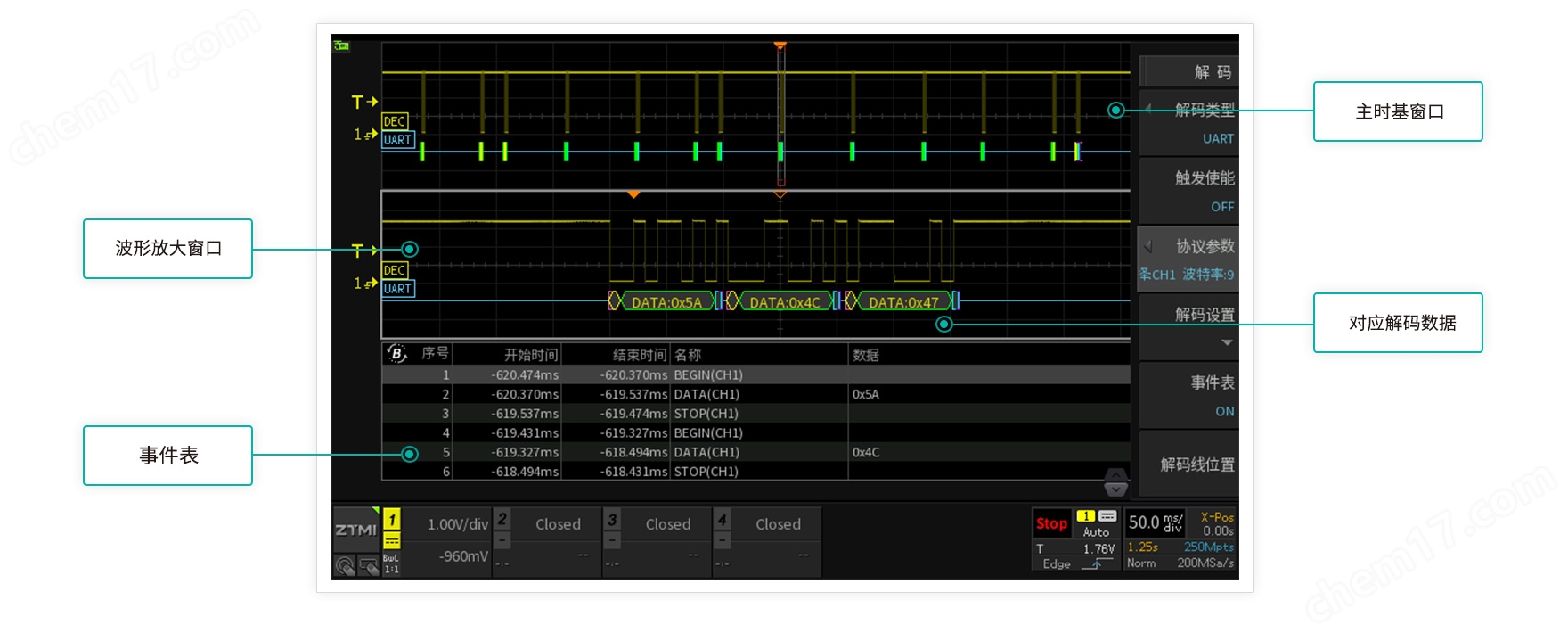 ZDS3000/2000C系列通用研发型示波器
