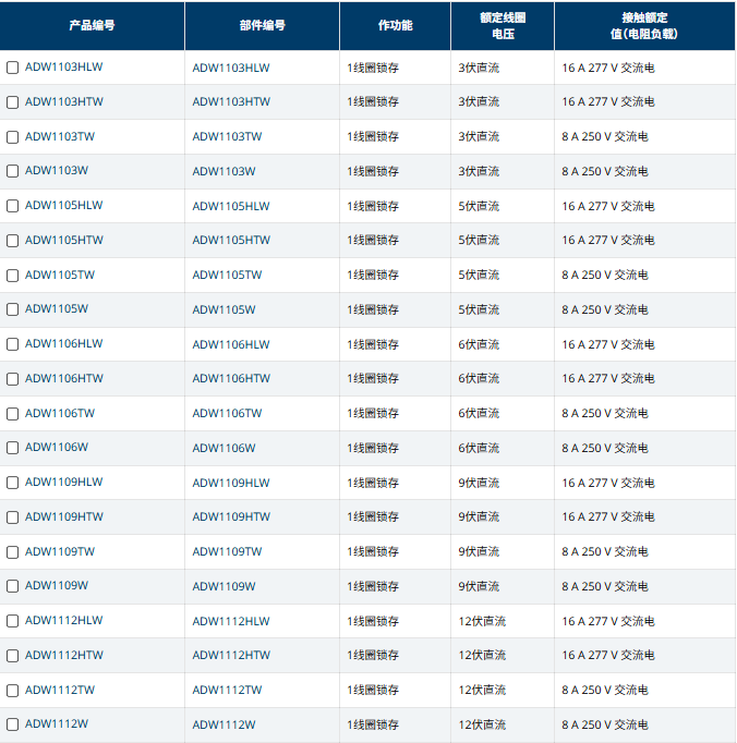 image.png 中村供应PANASONIC日本松下DW功率继电器