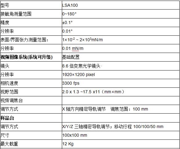 技術(shù)參數(shù)