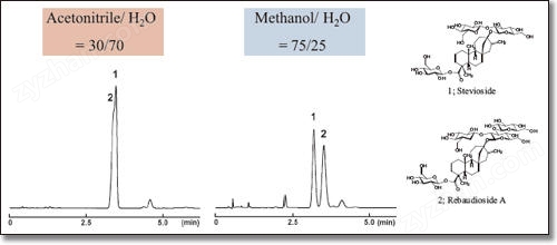 COSMOSIL 13734-71 色谱柱