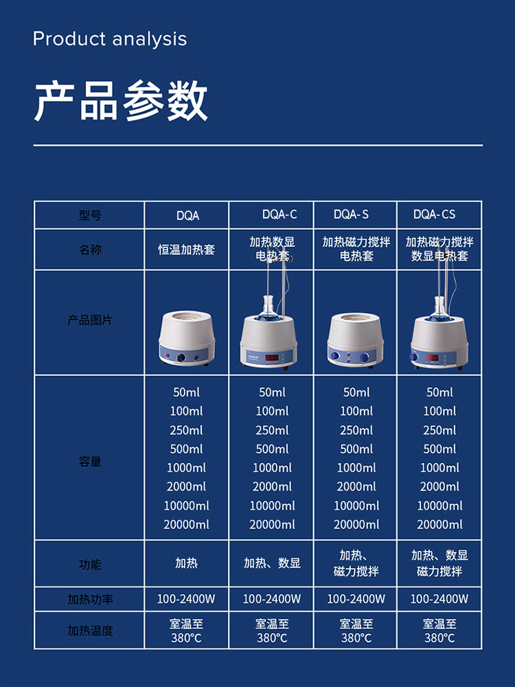 <strong>电热套</strong> - HM-HMC-HMS-HMSC-2.jpg 加热数显电热套