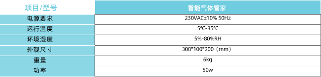 智能氣體管家