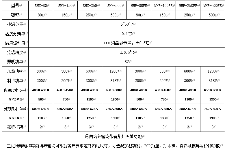 生化培养箱