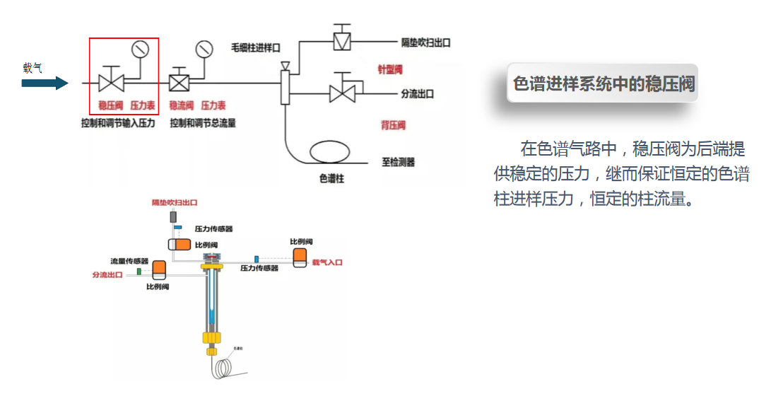 金属膜片式稳压阀