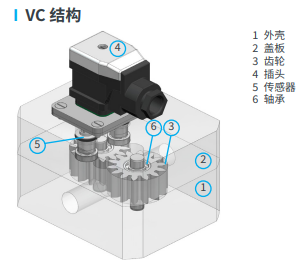 $RBBJS4E.png KRACHT流量计VC 0.025 G2 F3 P2 SH高压耐受