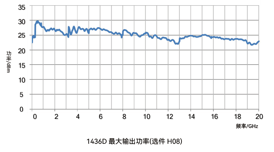 image.png 思儀信號發(fā)生器1436系列