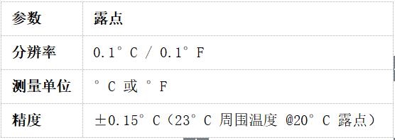 露點(diǎn)