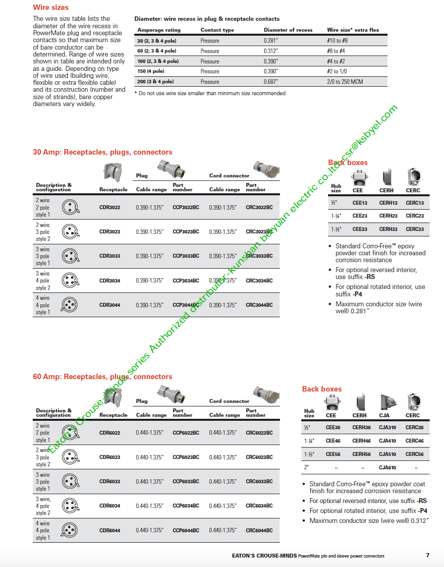 image.png PowerMate UL插头插座CDR3023