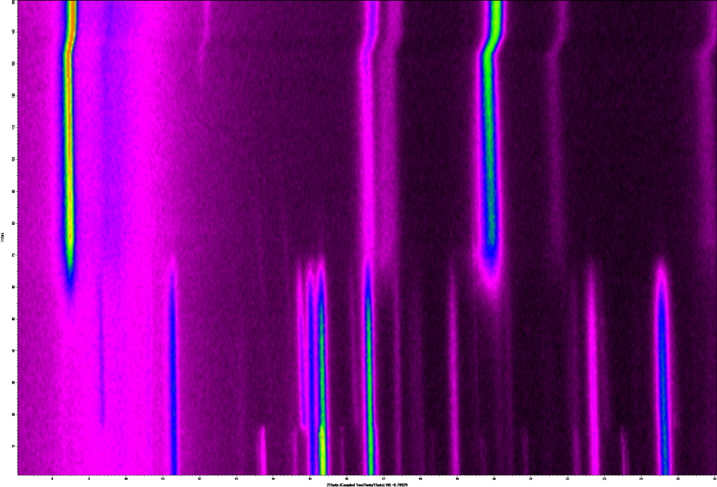 透射XRD通气原位反应器