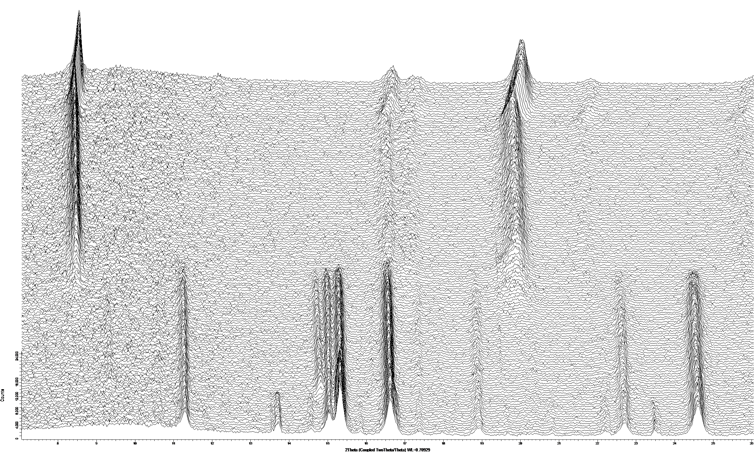 透射XRD通气原位反应器